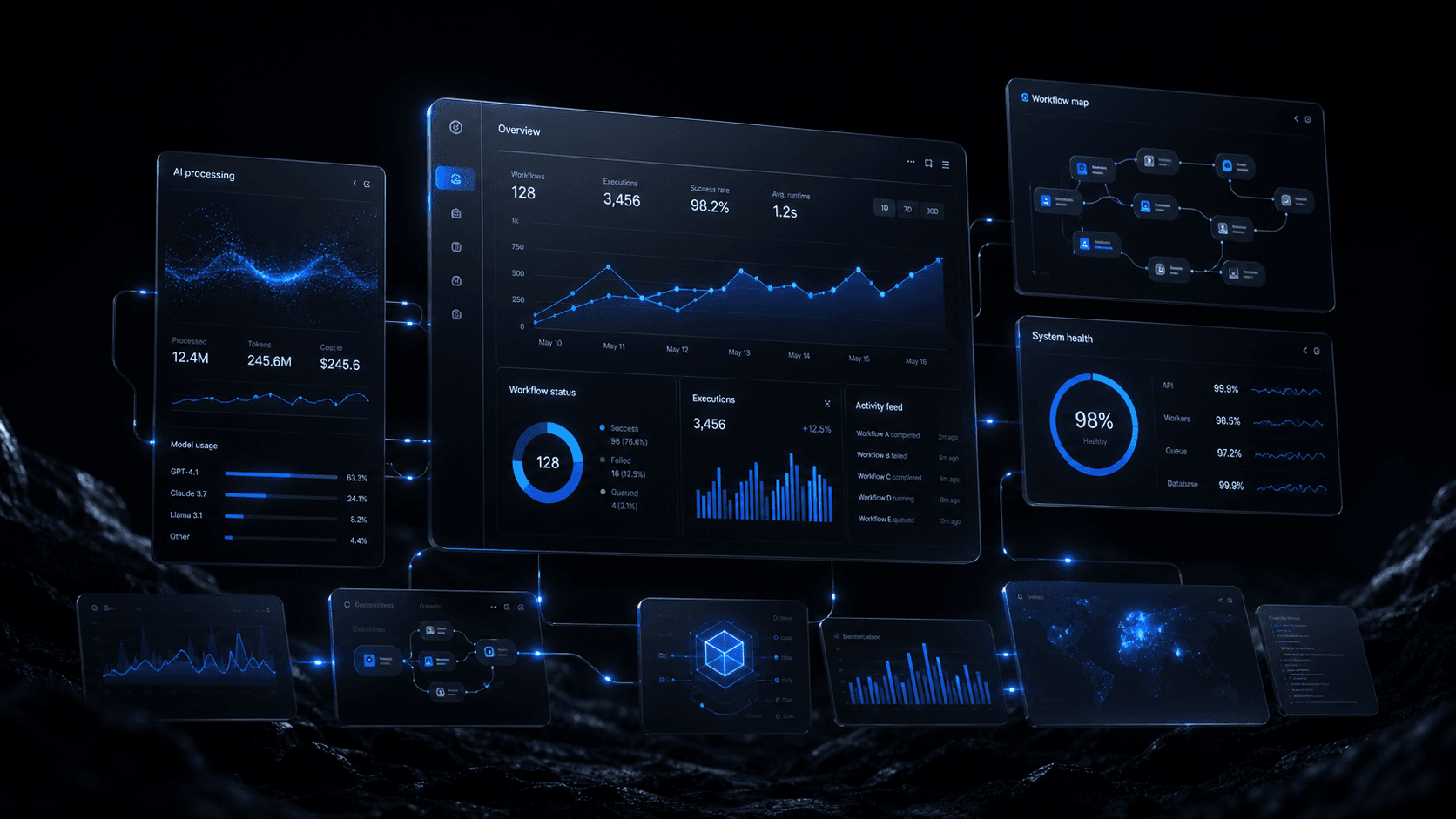 Enterprise AI automation dashboard showing workflows, agents, and integration points across business operations